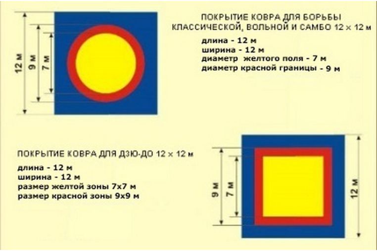 Ковер борцовский Atlet 12х12 м основа НПЭ толщина 4 см IMP-A458 фото 4