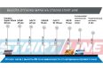 Теннисный стол Start Line Olympic c сеткой фото 1