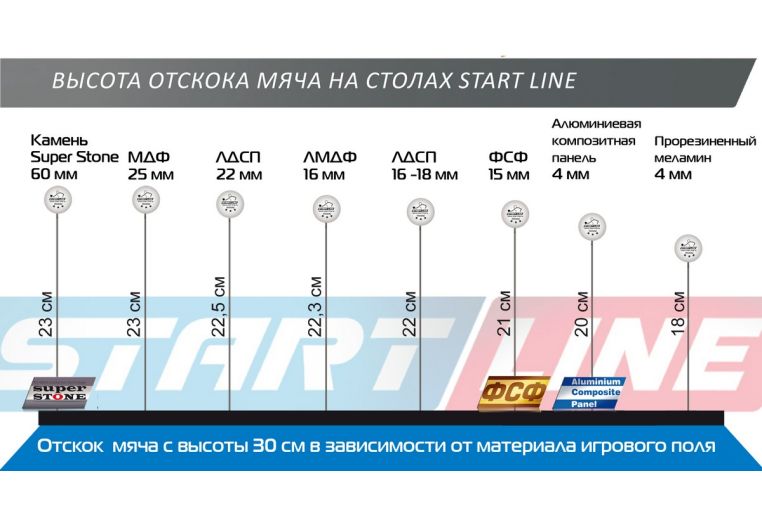 Теннисный стол Start Line Club Pro с сеткой фото 3