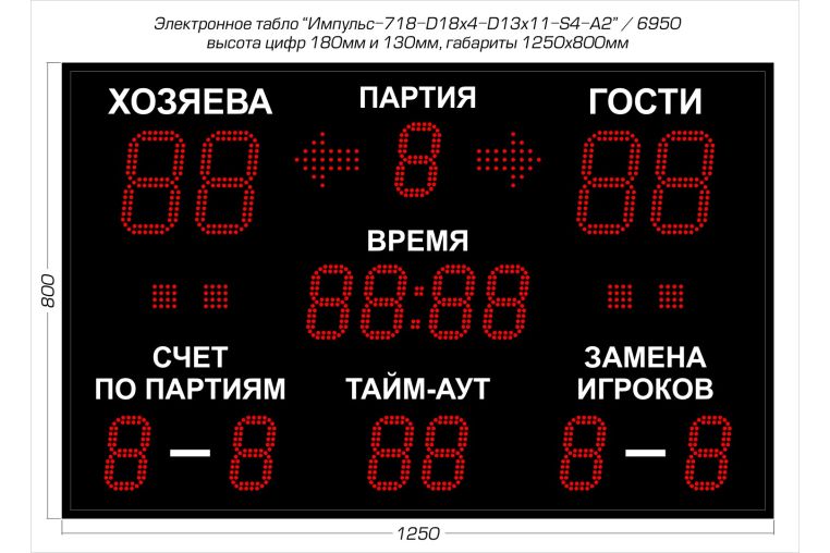 Табло для волейбола Импульс 718-D18x4-D13x11-S4-A2 фото 1