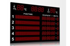 Табло для плавания Импульс 713-D18x8-L5xD13x7-L5xS12x96xP10-T-T2