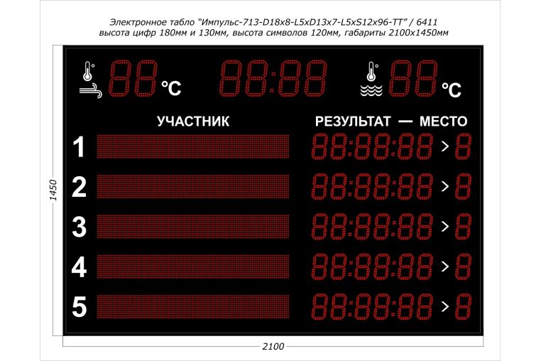 Табло для плавания Импульс 713-D18x8-L5xD13x7-L5xS12x96xP10-T-T2 фото 1