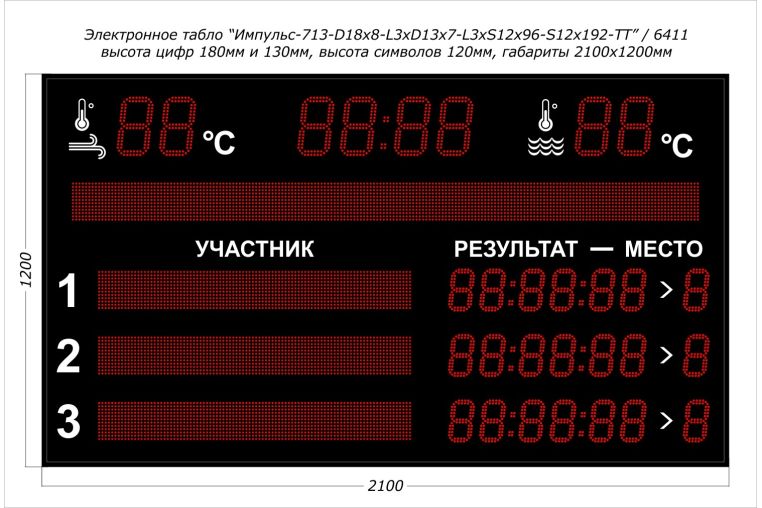 Табло для плавания Импульс 713-D18x8-L3xD13x7-L3xS12x96xP10-S12x192xP10-T-T2 фото 1